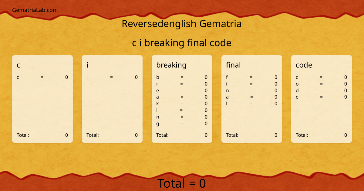 c i breaking final code in reversedenglish Gematria
